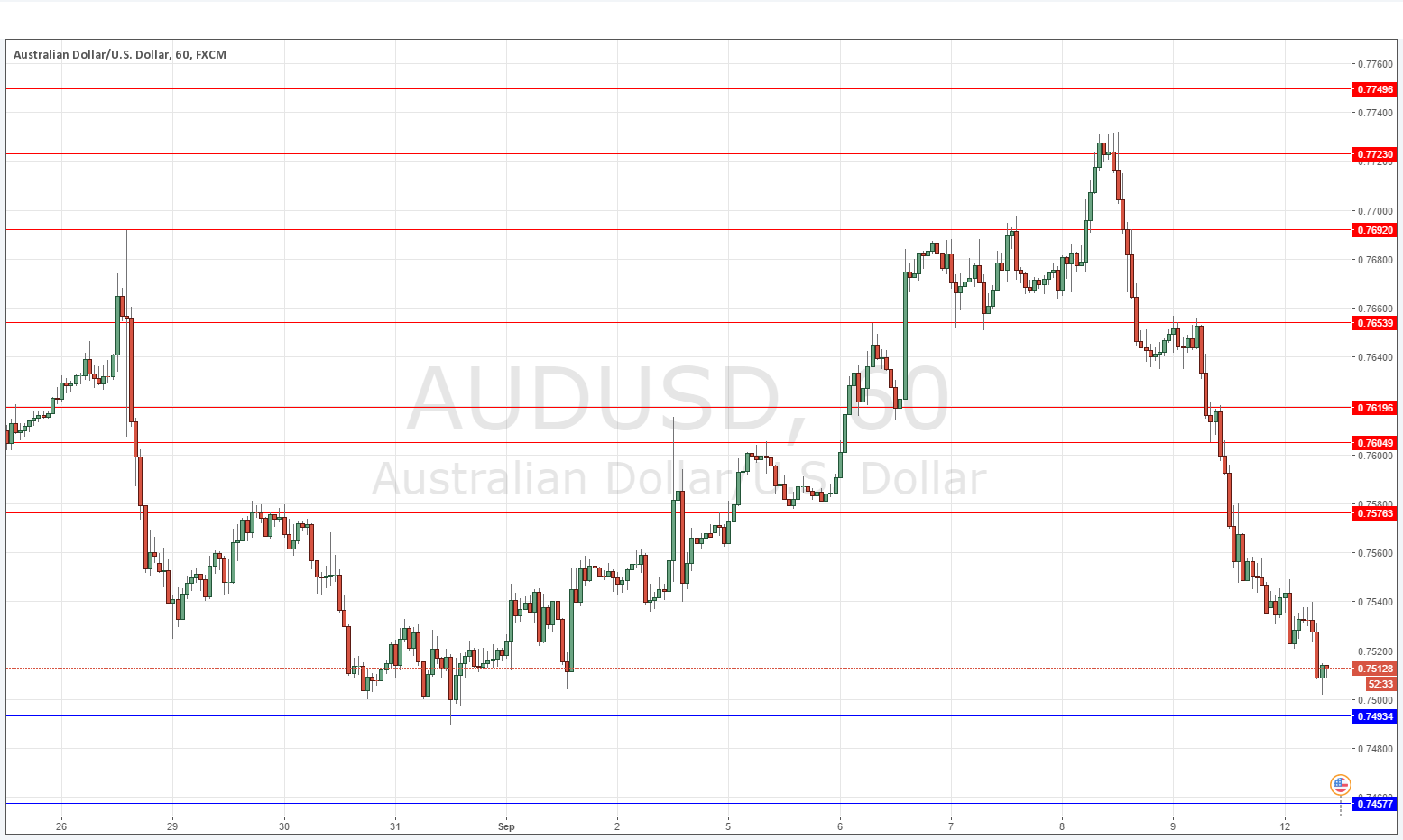 AUDUSD AUDUSD