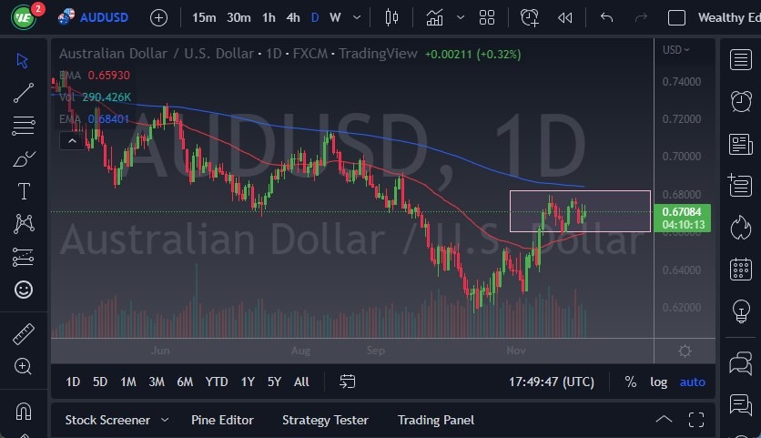 AUD/USD