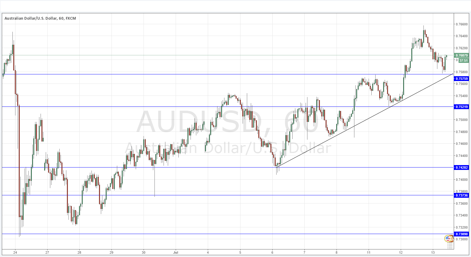 AUDUSD AUDUSD