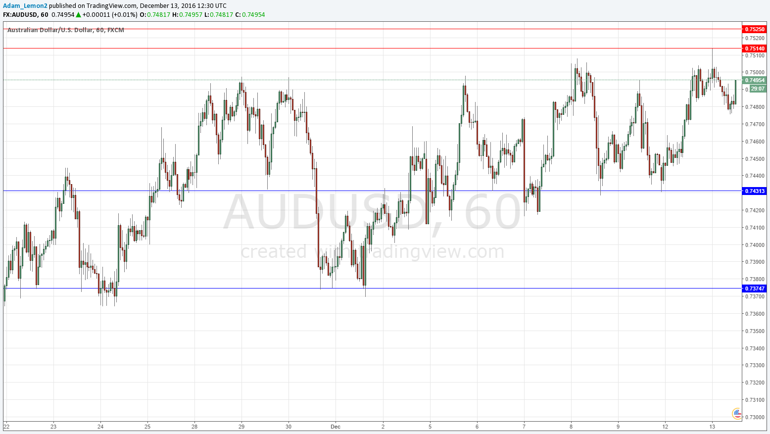 AUDUSD AUDUSD