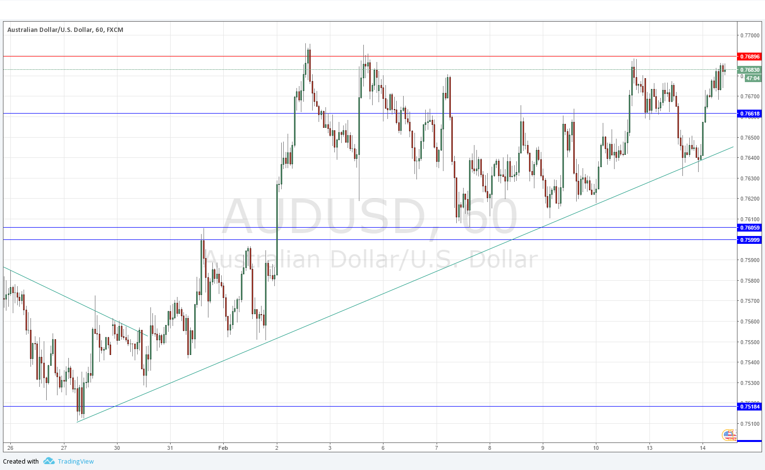 AUDUSD AUDUSD