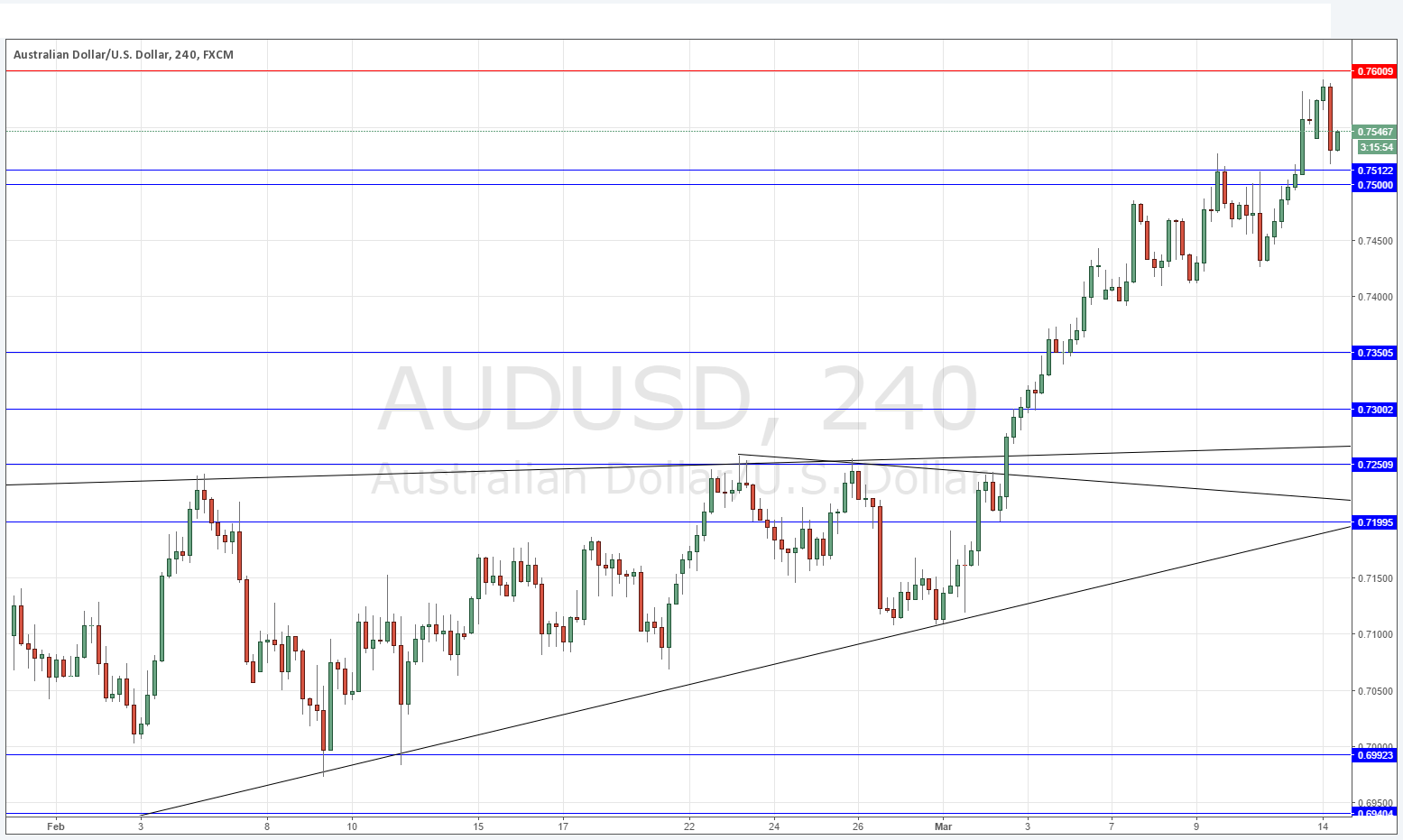 AUDUSD AUDUSD
