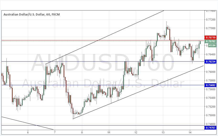 تحليل زوج الدولار الأسترالي/الدولار الأمريكي