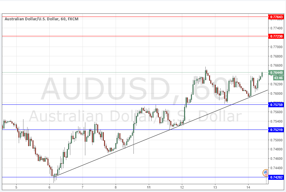 AUD/USD