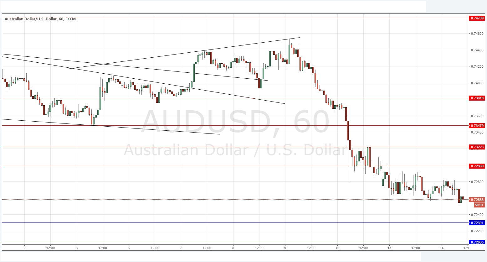AUDUSD