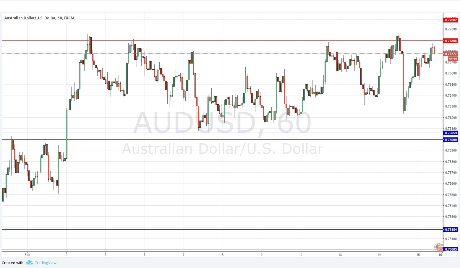 AUDUSD AUDUSD