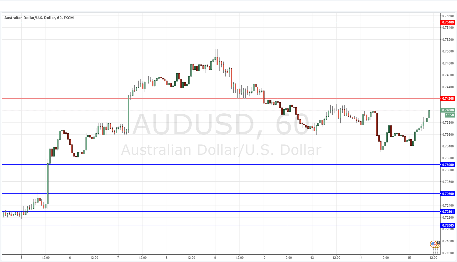 AUDUSD AUDUSD