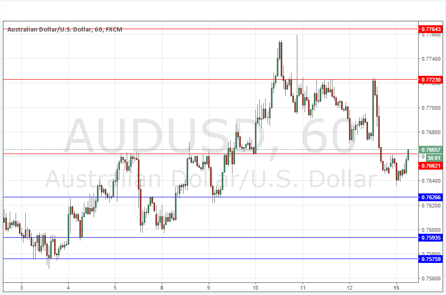 AUDUSD AUDUSD