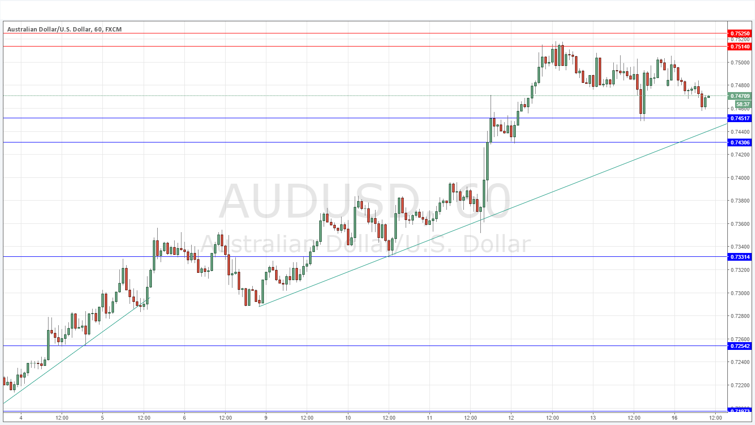 AUDUSD AUDUSD