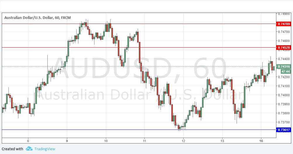 AUDUSD AUDUSD