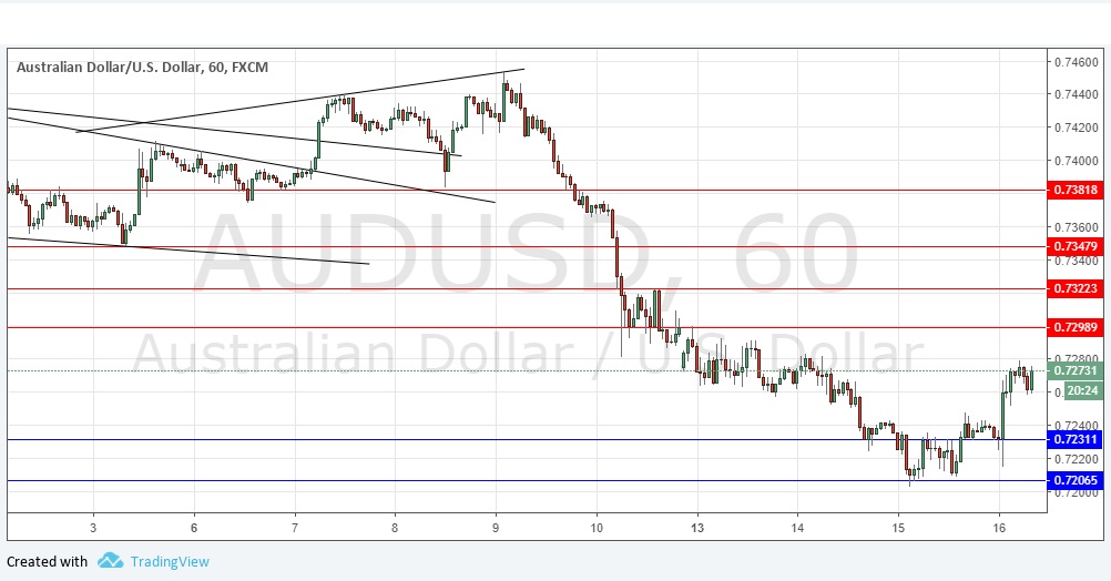 AUDUSD AUDUSD