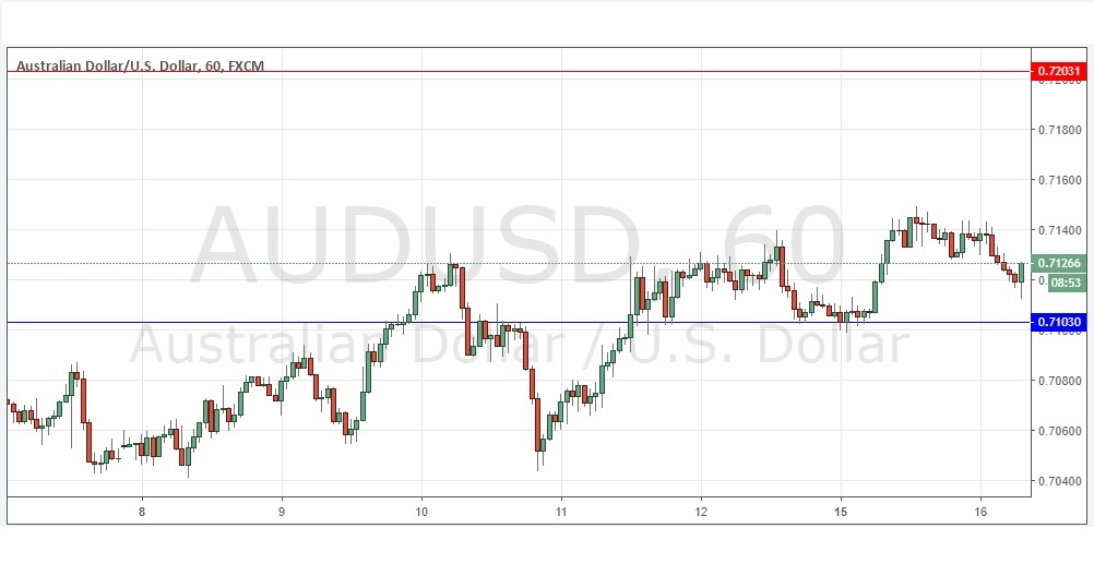 AUDUSD AUDUSD
