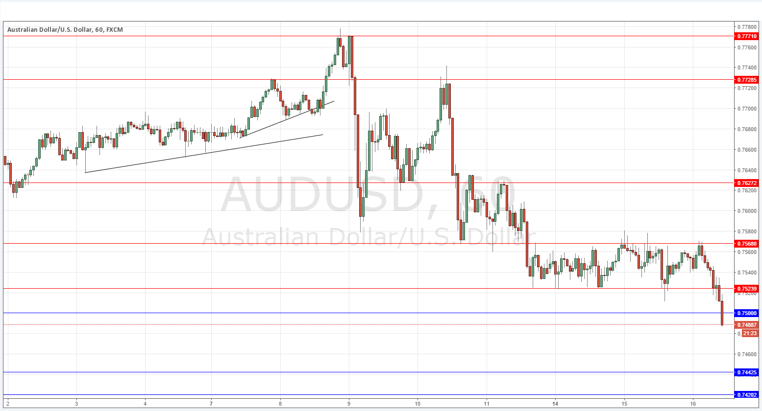 AUDUSD AUDUSD