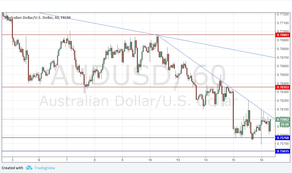 AUDUSD AUDUSD