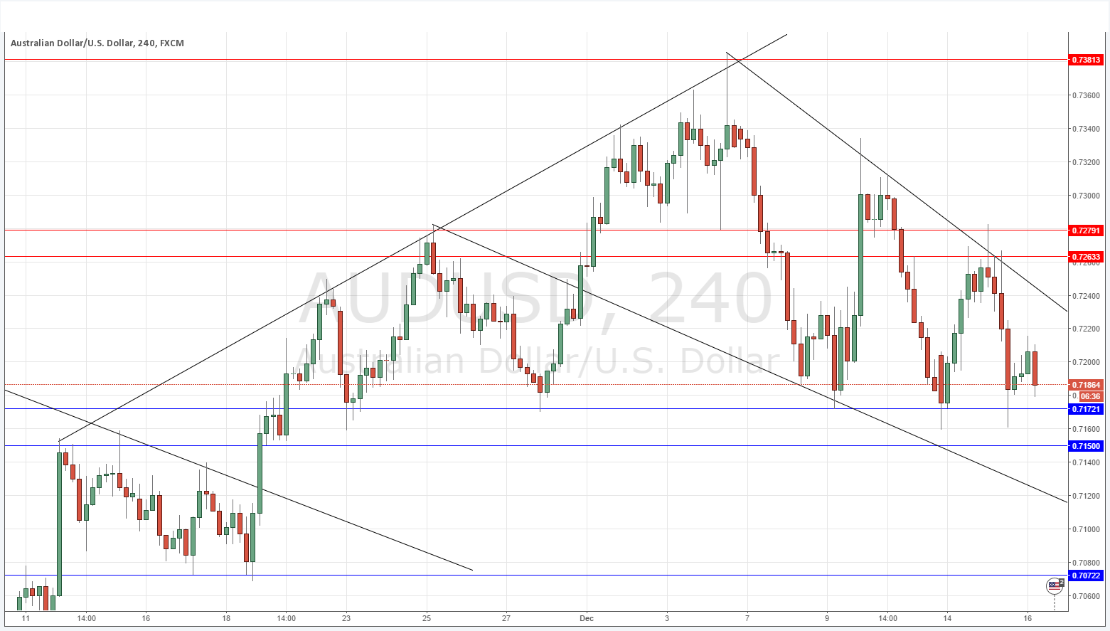 تحليل زوج الدولار الأسترالي/الدولار الأمريكي تحليل زوج الدولار الأسترالي/الدولار الأمريكي