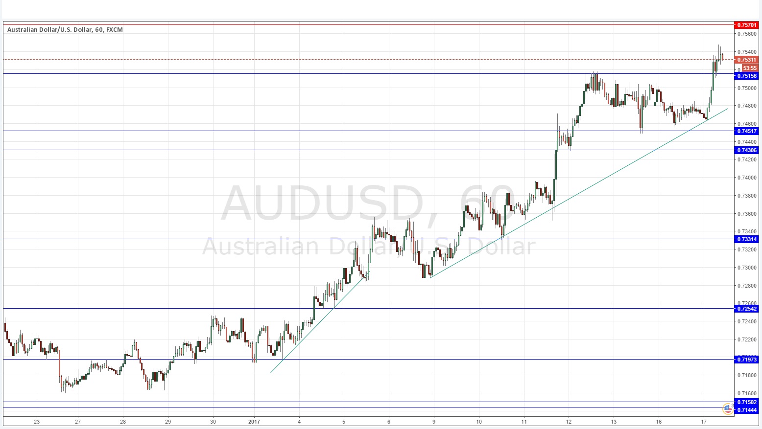AUDUSD AUDUSD