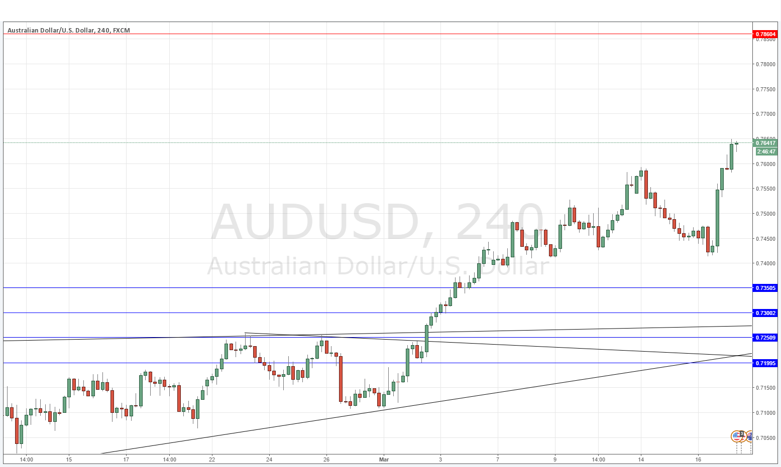 توصية زوج الدولار الأسترالي/الدولار الأمريكي توصية زوج الدولار الأسترالي/الدولار الأمريكي