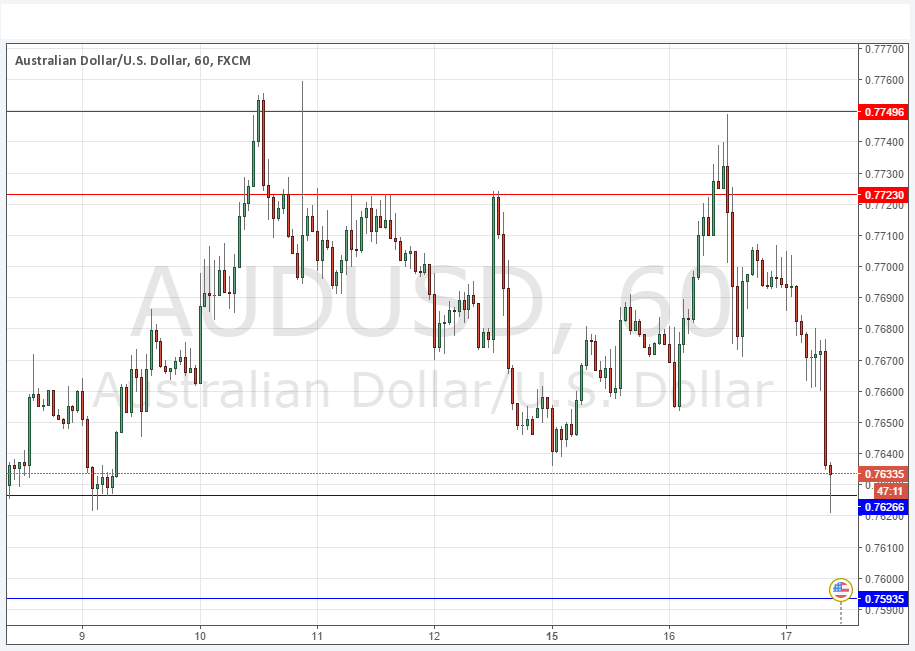 AUDUSD AUDUSD