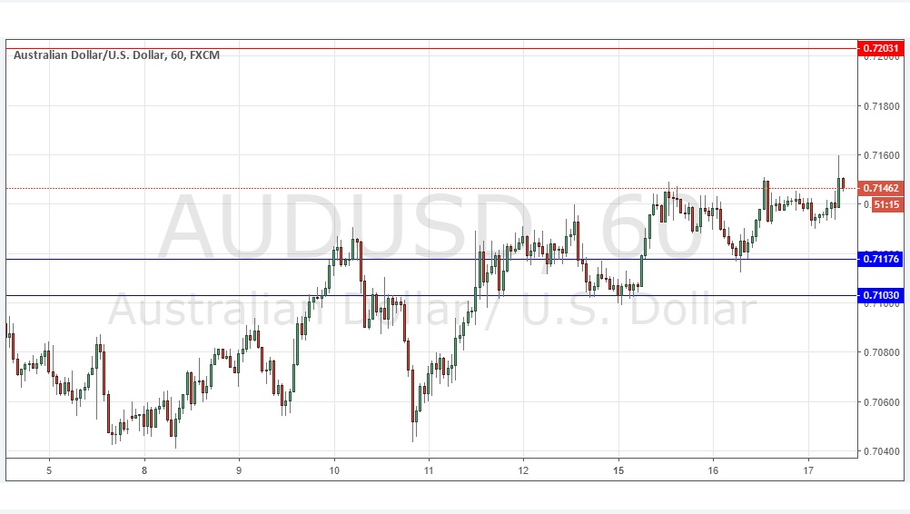 AUDUSD AUDUSD