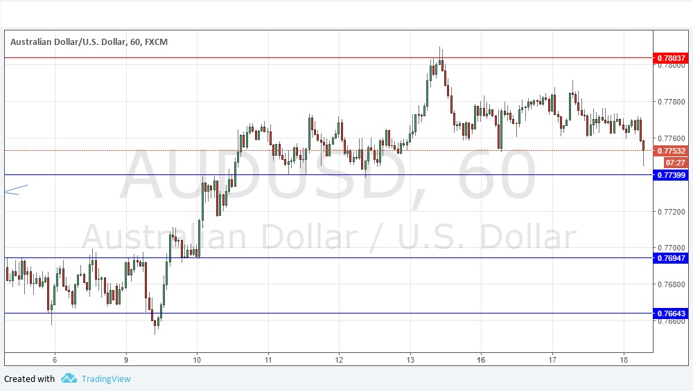 Previsioni AUD/USD