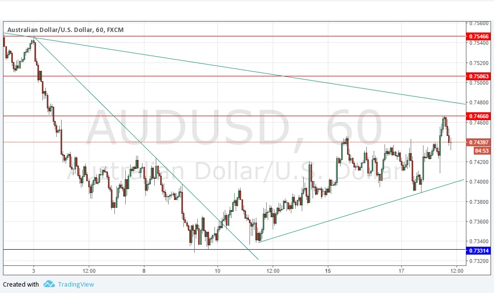AUDUSD AUDUSD