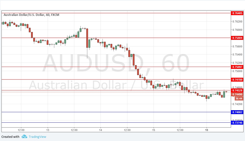 AUDUSD