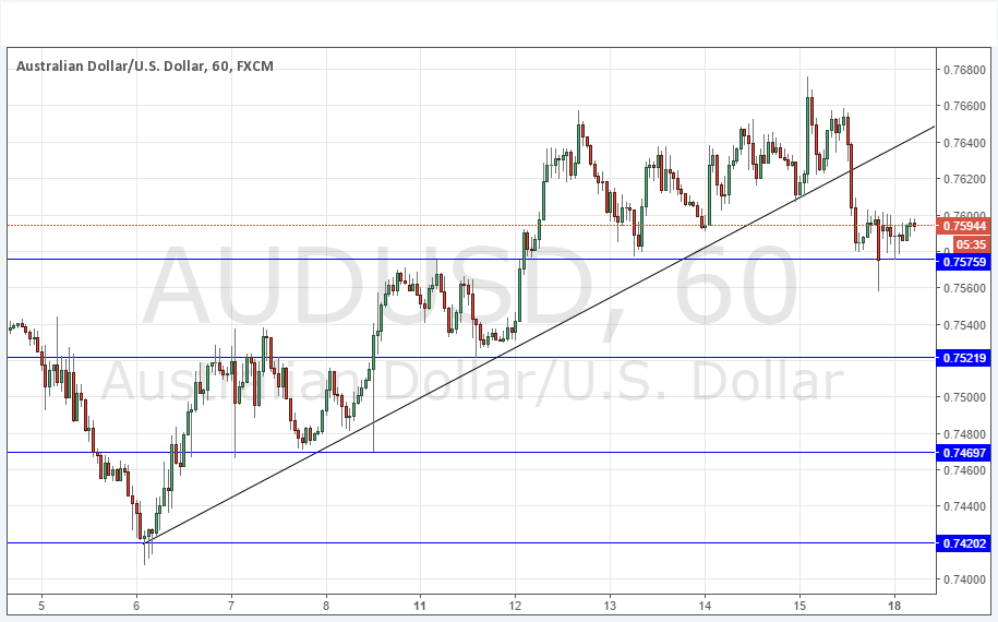 AUDUSD Grafik 18 Temmuz 2016 AUDUSD Grafik 18 Temmuz 2016