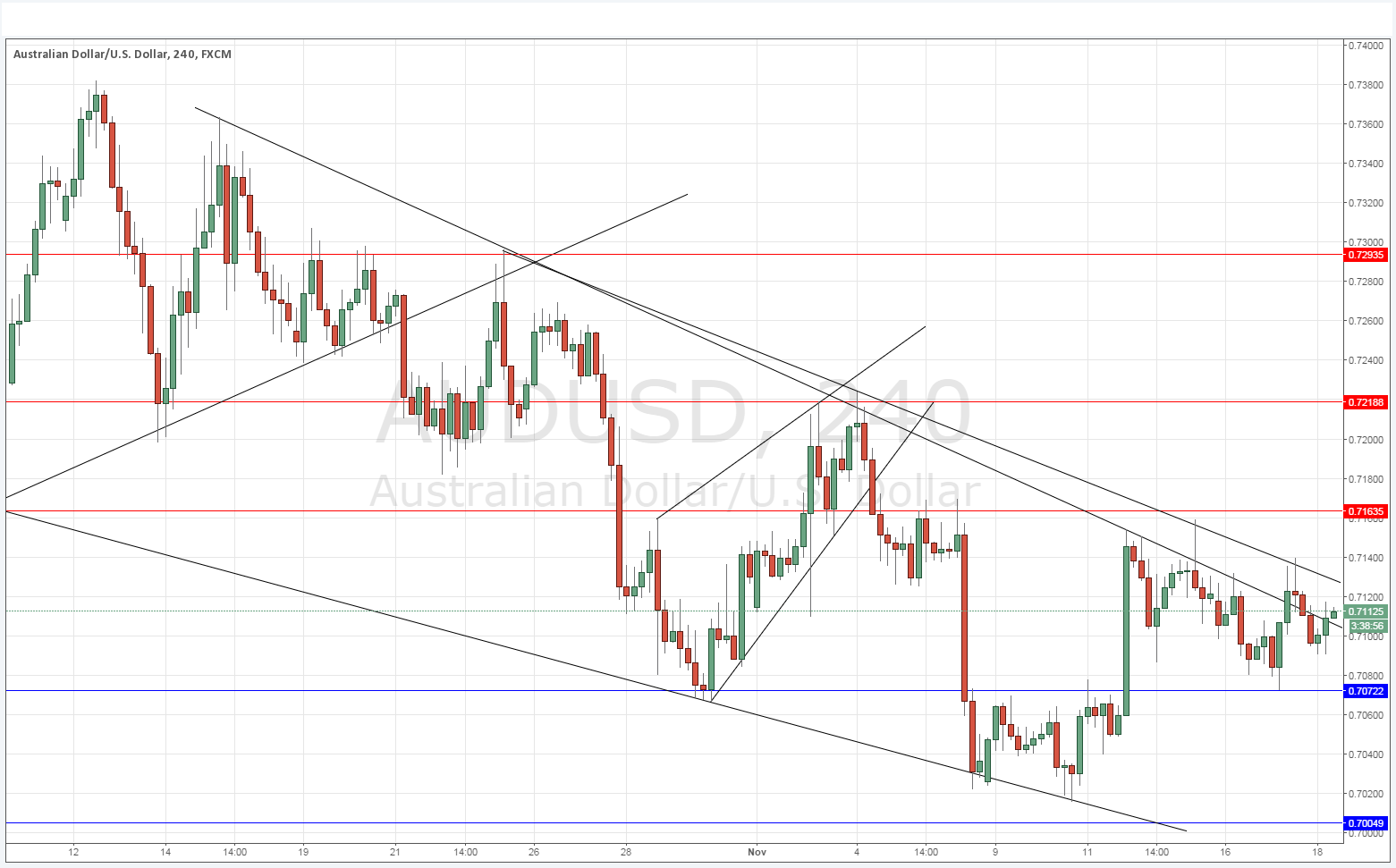 AUDUSD AUDUSD