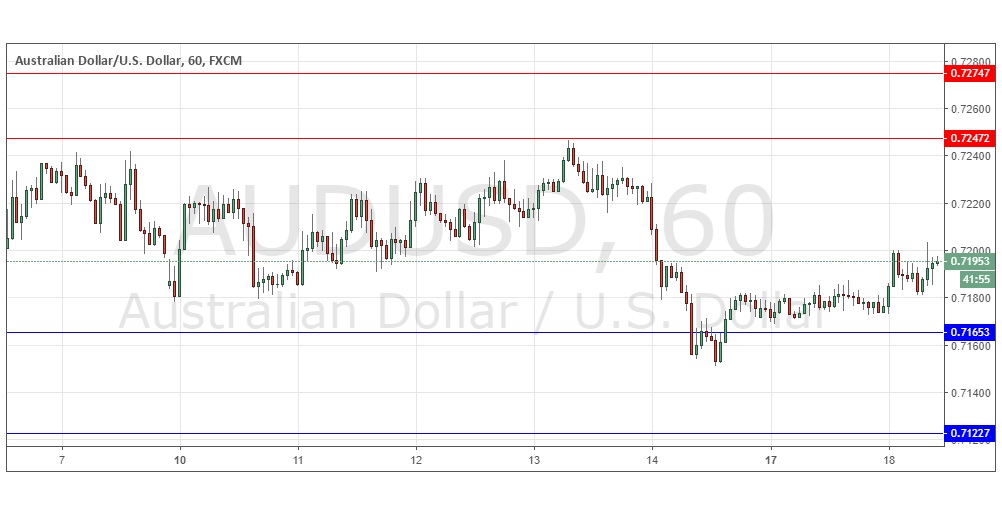 AUD/USD AUD/USD