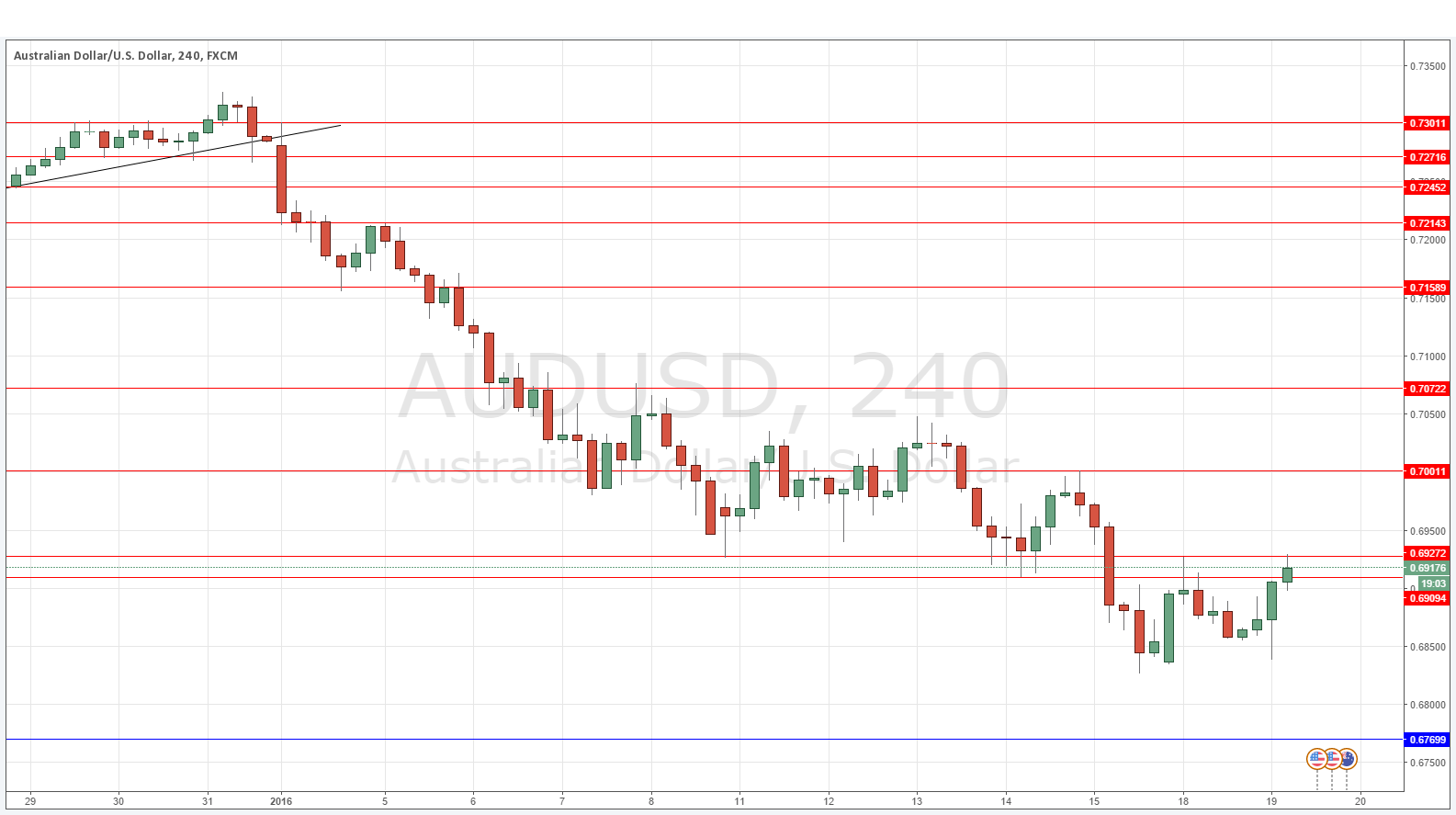 AUDUSD AUDUSD