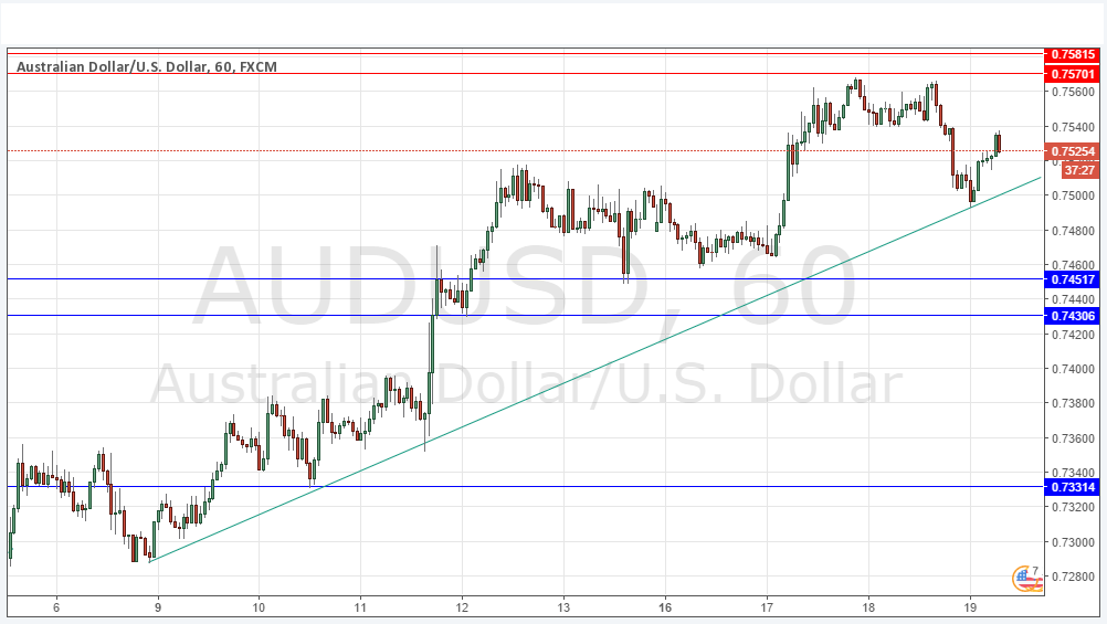 AUDUSD AUDUSD