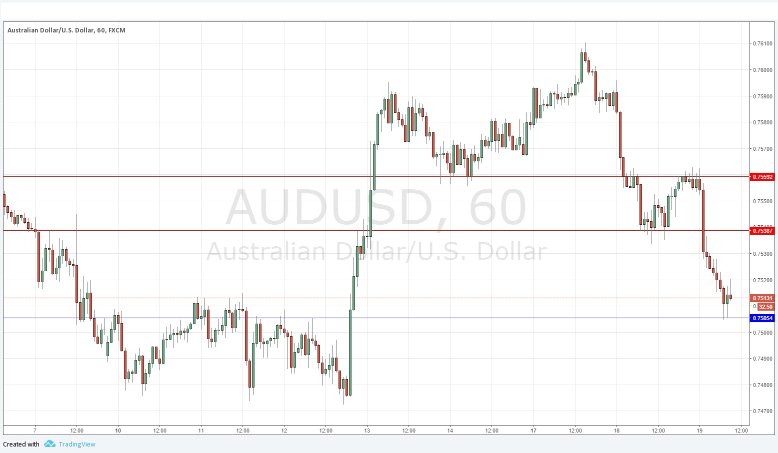 AUDUSD AUDUSD