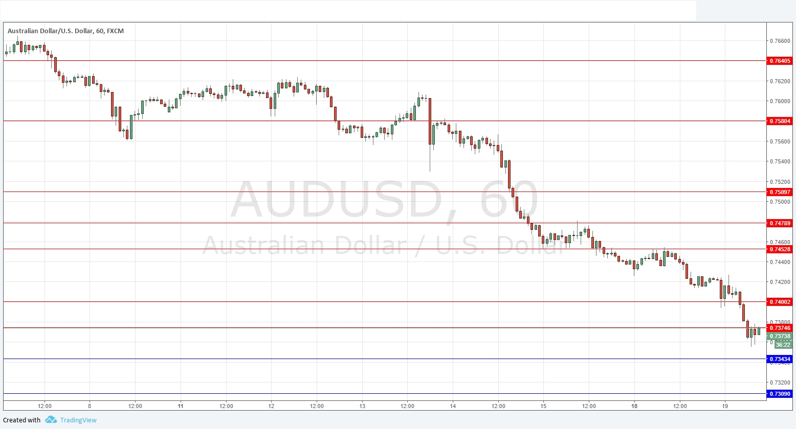 AUDUSD AUDUSD