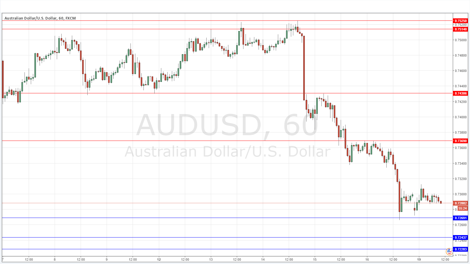 AUDUSD AUDUSD