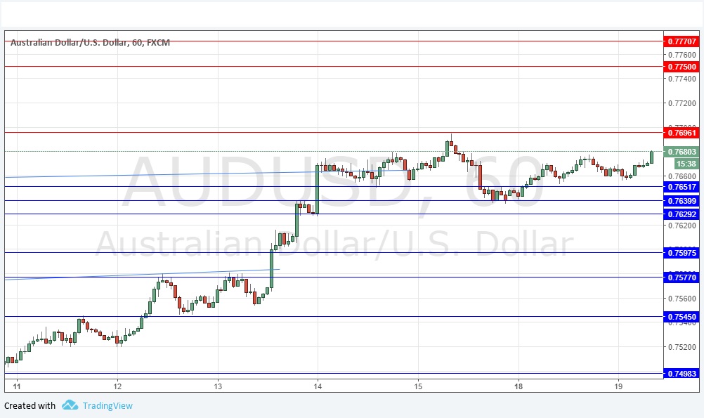 AUDUSD AUDUSD