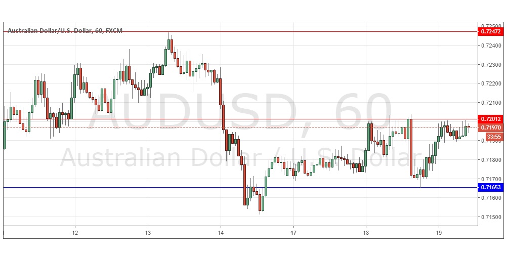 AUDUSD