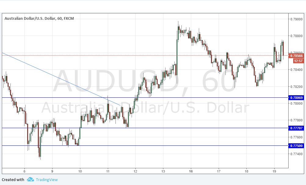 AUDUSD AUDUSD