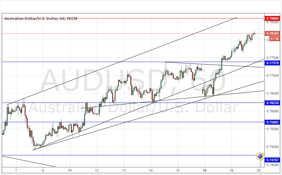 AUDUSD Grafik - 20 Nisan 2016