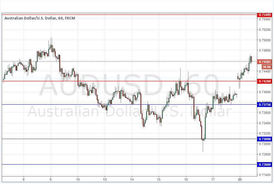 AUDUSD AUDUSD