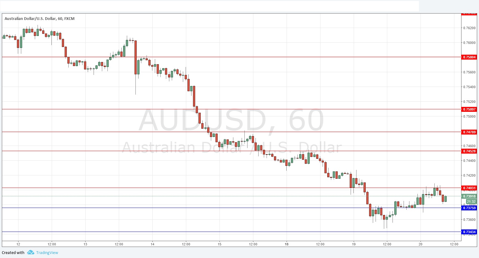 AUDUSD AUDUSD