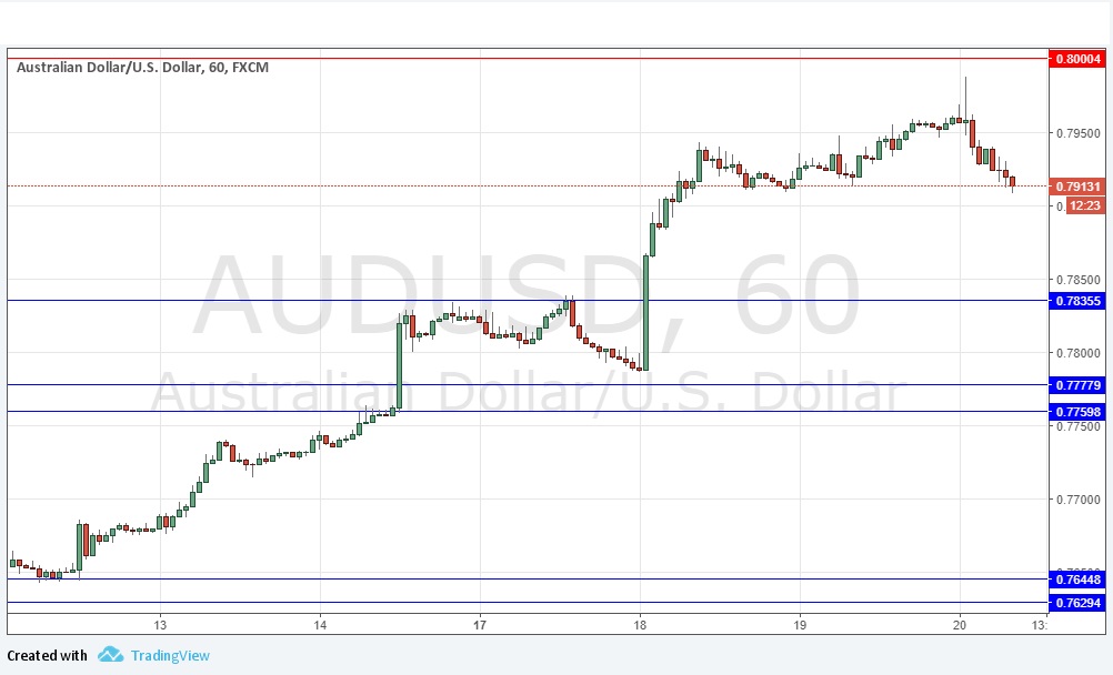 AUDUSD AUDUSD