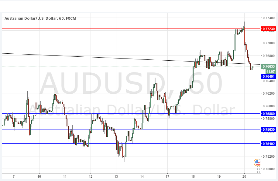 AUDUSD AUDUSD