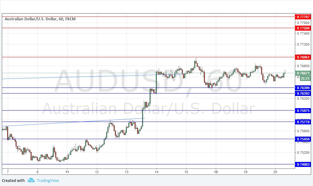 AUDUSD AUDUSD