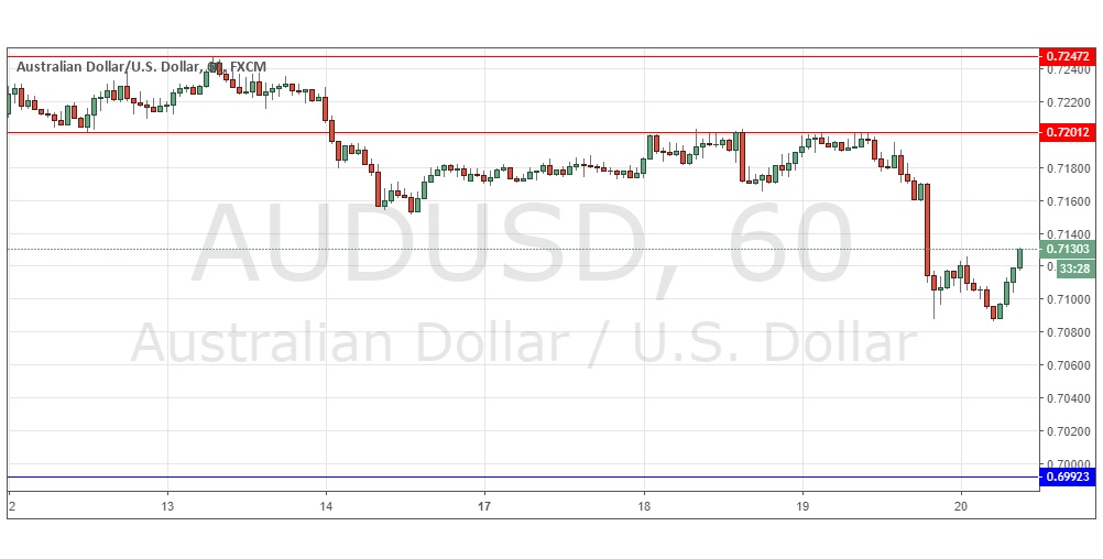 AUD/USD