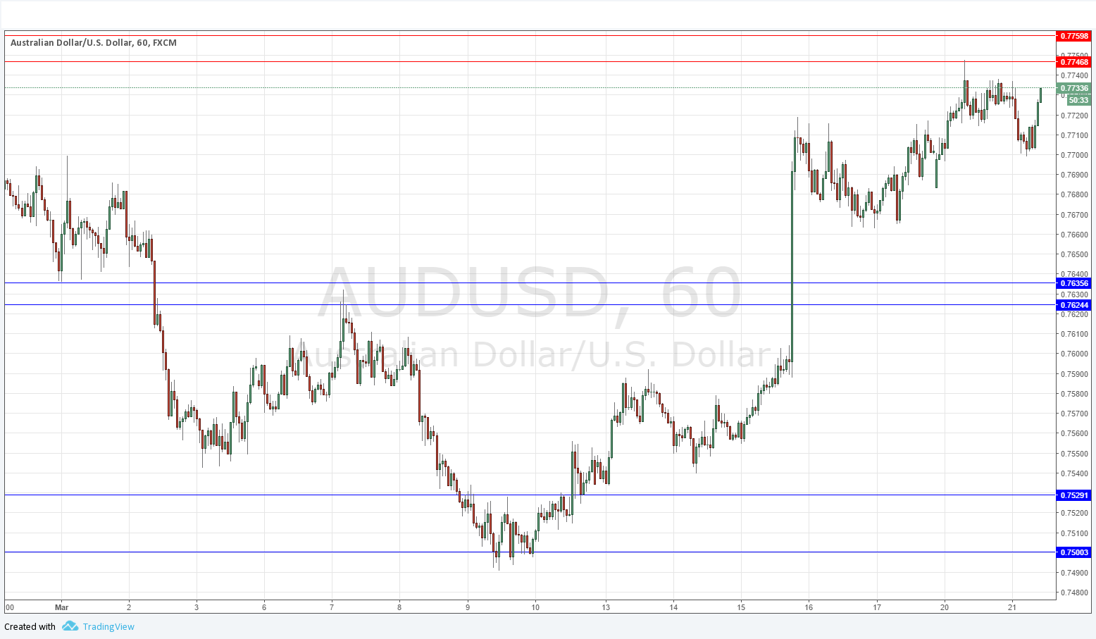 AUDUSD AUDUSD