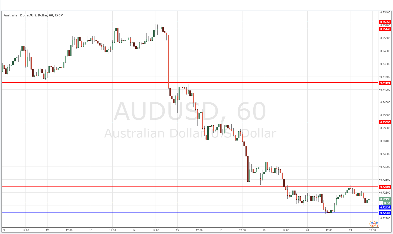 AUDUSD AUDUSD