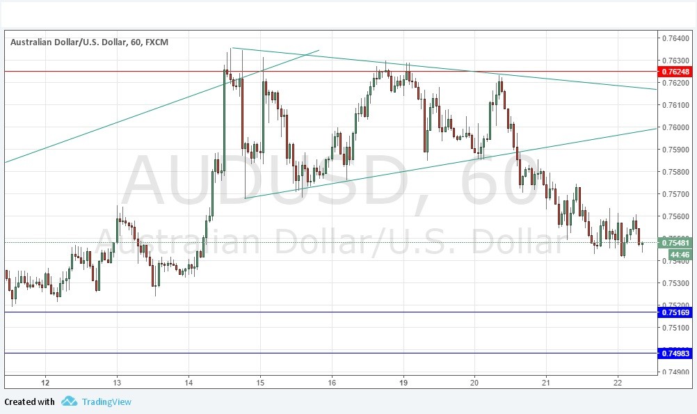 AUDUSD AUDUSD