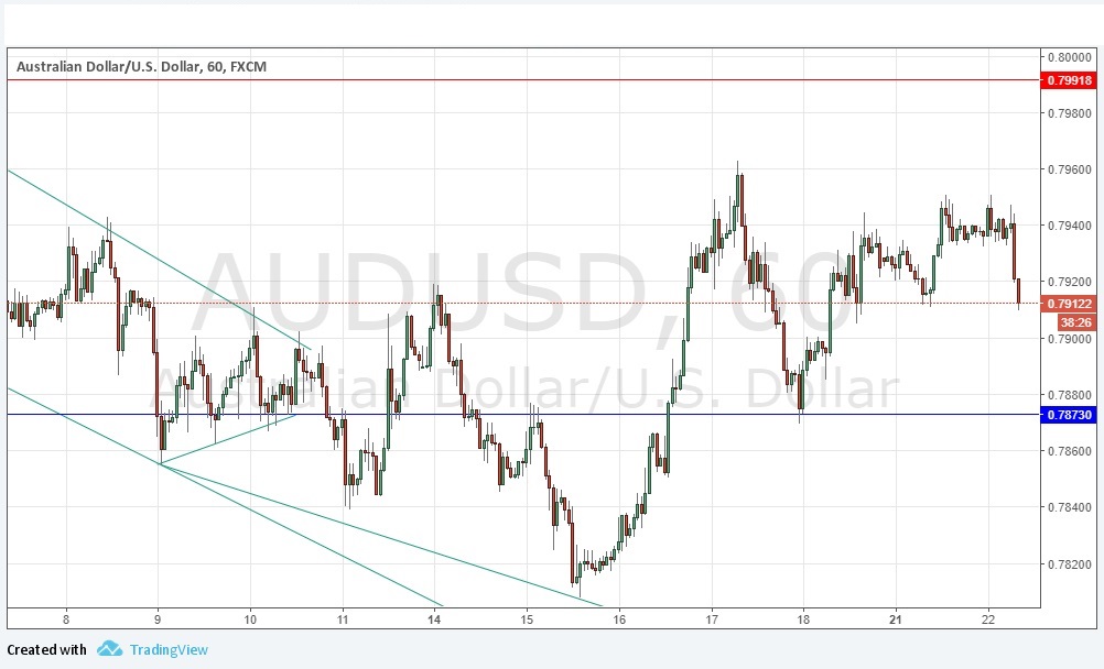 AUDUSD AUDUSD