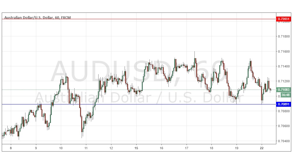 AUDUSD