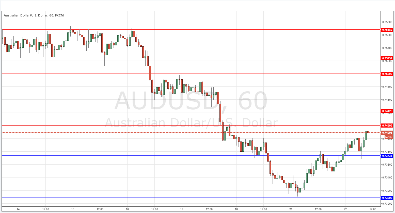 AUDUSD AUDUSD